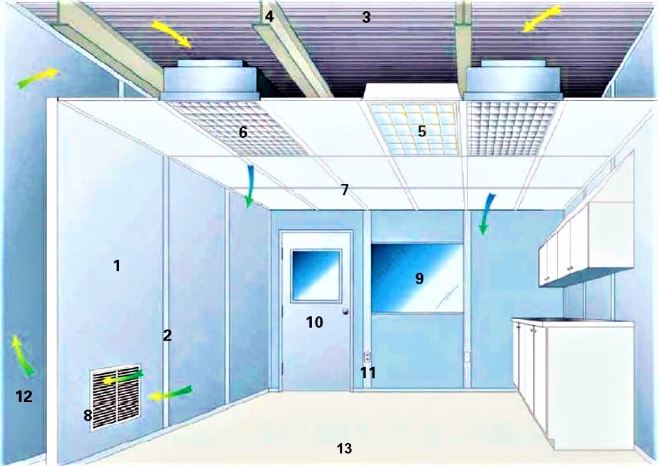 cleanroom ห้องสะอาด