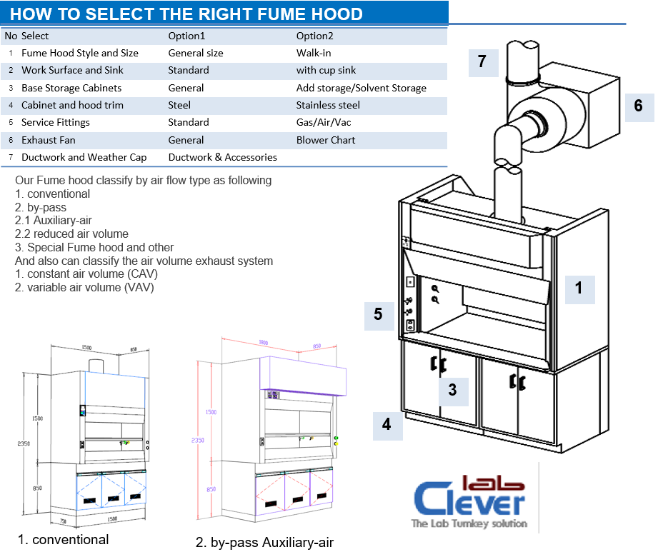 select your fume hood