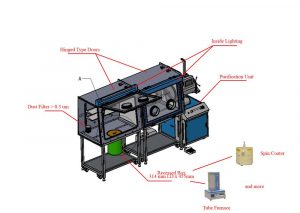 Dual Chamber Glove Box with Gas Purification System1