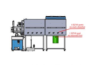 Dual Chamber Glove Box with Gas Purification System2